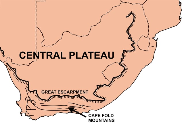 A map of South Africa showing the main topographic features: the Central Plateau edged by the Great Escarpment, and the Cape Fold Belt in the south-west corner of the country