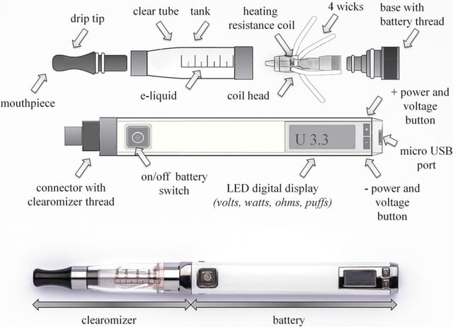 Exploded view of an e-cigarette with transparent clearomizer and changeable dual-coil head.