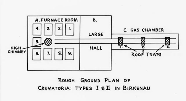 A sketch from the Vrba–Wetzler report, showing the rough layout of the crematoria used at Auschwitz, one of the several Nazi German extermination camps in occupied Poland