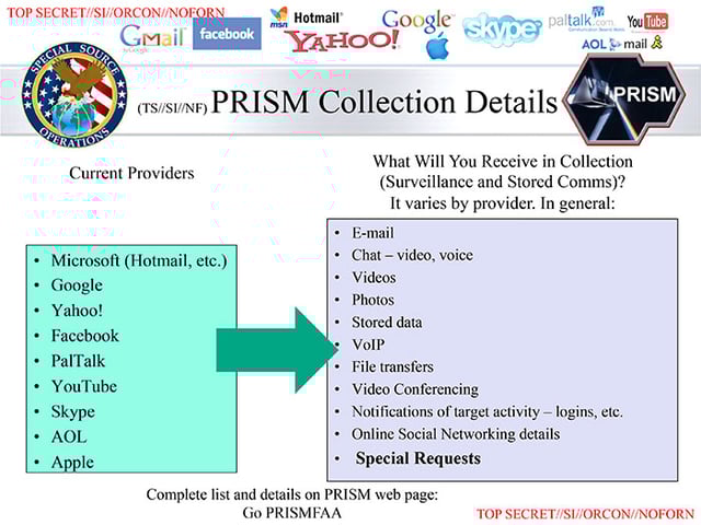 PRISM: a clandestine surveillance program under which the NSA collects user data from companies like Yahoo!.