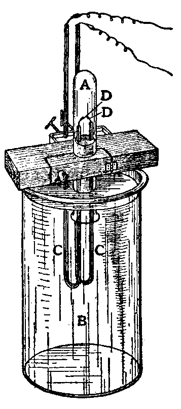 Lord Rayleigh's method for the isolation of argon, based on an experiment of Henry Cavendish's. The gases are contained in a test-tube (A) standing over a large quantity of weak alkali (B), and the current is conveyed in wires insulated by U-shaped glass tubes (CC) passing through the liquid and round the mouth of the test-tube. The inner platinum ends (DD) of the wire receive a current from a battery of five Grove cells and a Ruhmkorff coil of medium size.