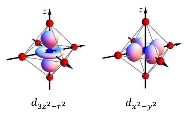 Images of d orbitals transforming as and embedded in an octahedron