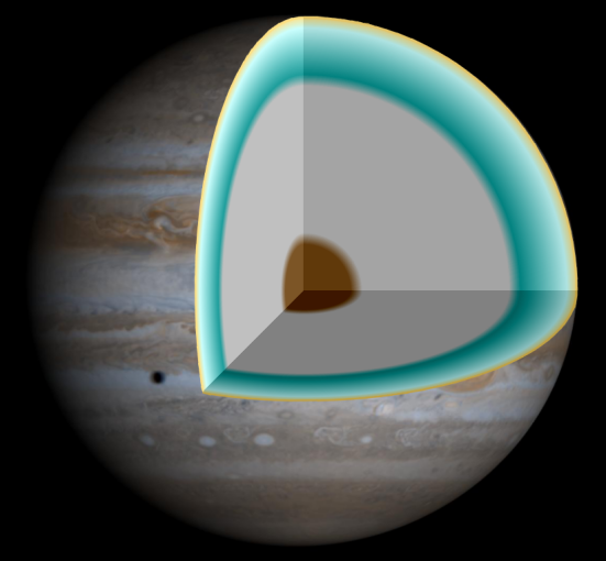 Illustration of the interior of Jupiter, with a rocky core overlaid by a deep layer of metallic hydrogen