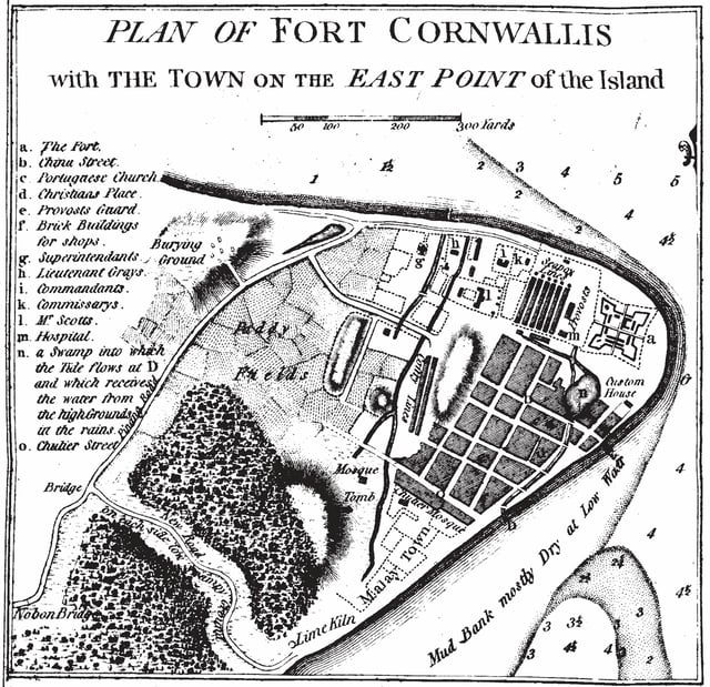 A 1799 map of George Town