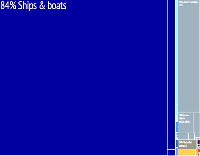 Graphical depiction of Marshall Islands's product exports in 28 colour-coded categories