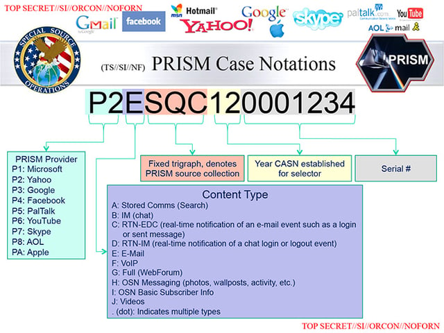 PRISM: a clandestine surveillance program under which the NSA collects user data from companies like Microsoft and Facebook.