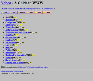 The Yahoo! home page in 1994, when it was a directory. A search function was added in 1995.