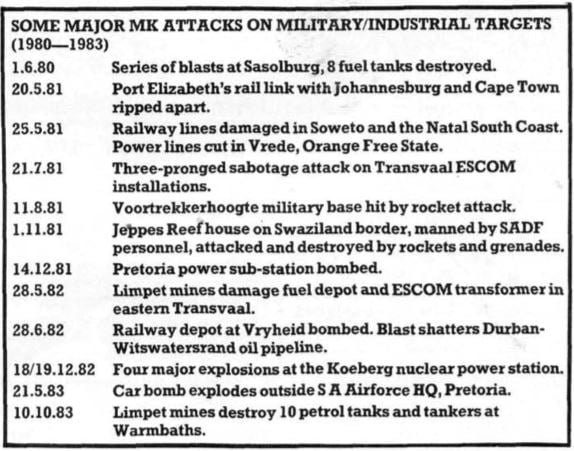 List of attacks attributed to MK and compiled by the Committee for South African War Resistance (COSAWR) between 1980 and 1983.