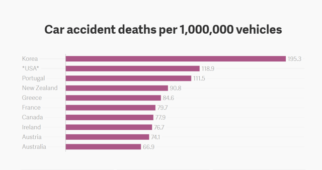 statistic