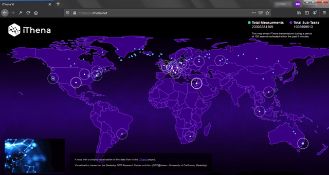 Simplified iThena Project visualization available at the address: https://vi.ithena.net