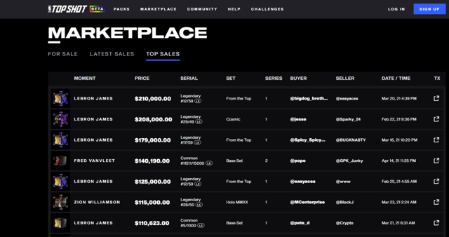 Top Sales, NBA Top Shot Marketplace