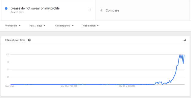 Search Interest for please do not swear on my profile on Google Trends