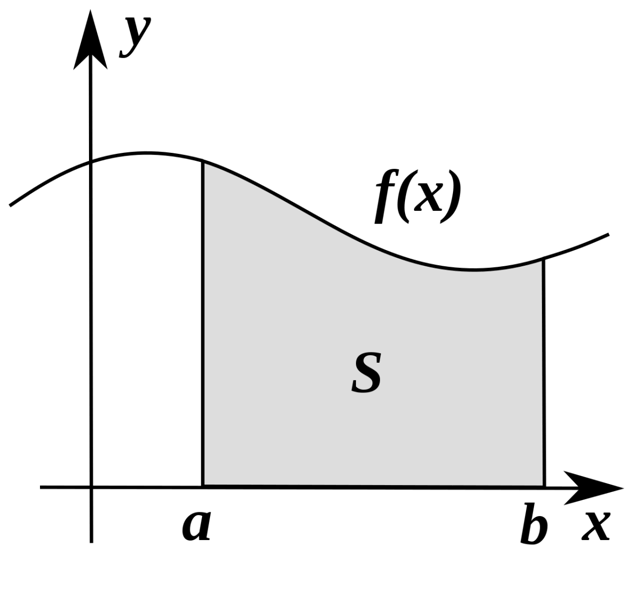 Calculus, the mathematics of continuous change, underpins many of the sciences.