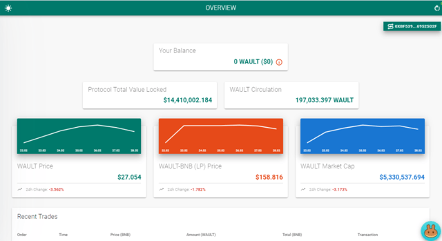 WAULT's dashboard- overview