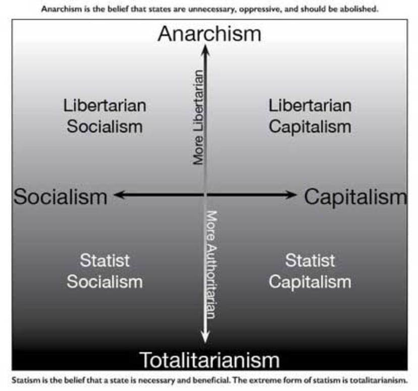 Right-libertarianism
