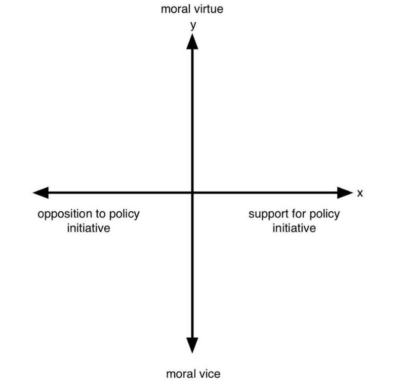 Four Quadrant Model (Eric Weinstein)