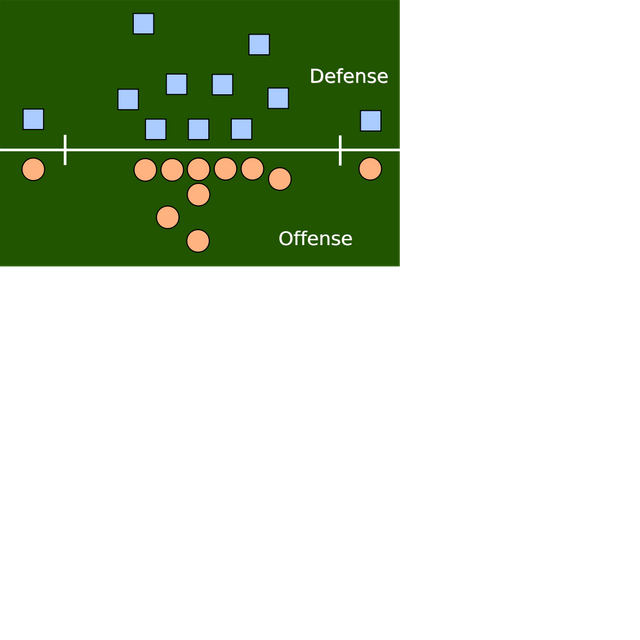 3–4 defense