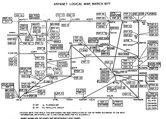 ARPANET