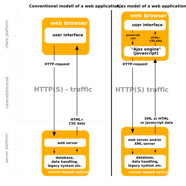Ajax (programming)