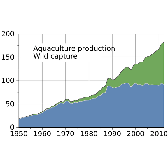 Aquaculture