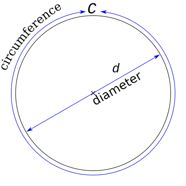 Pi