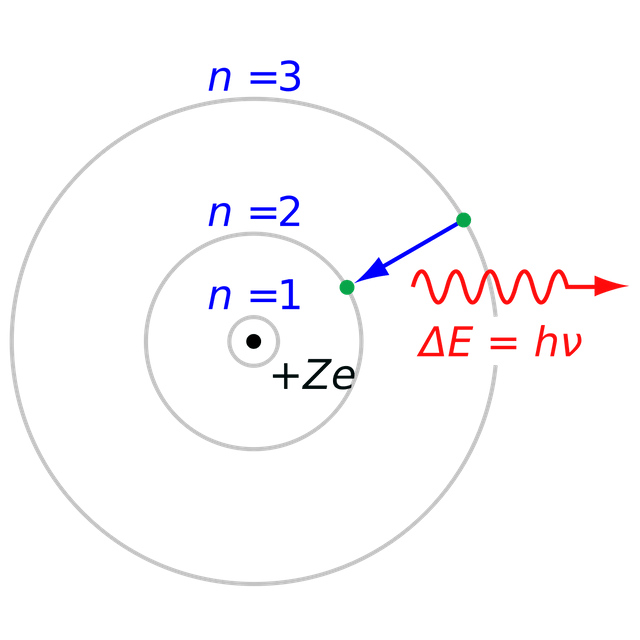 Bohr model