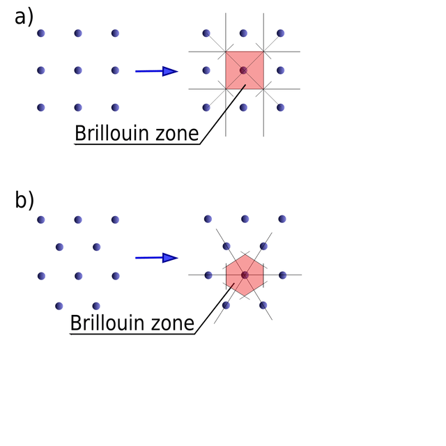 Brillouin zone