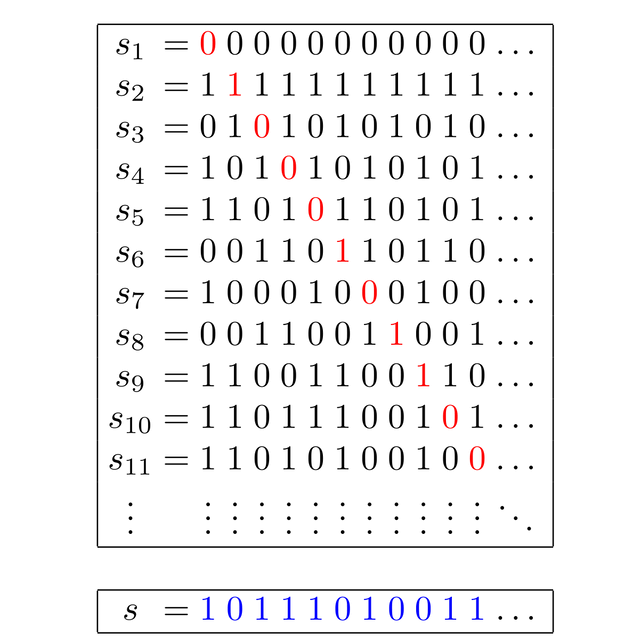 Cantor's diagonal argument