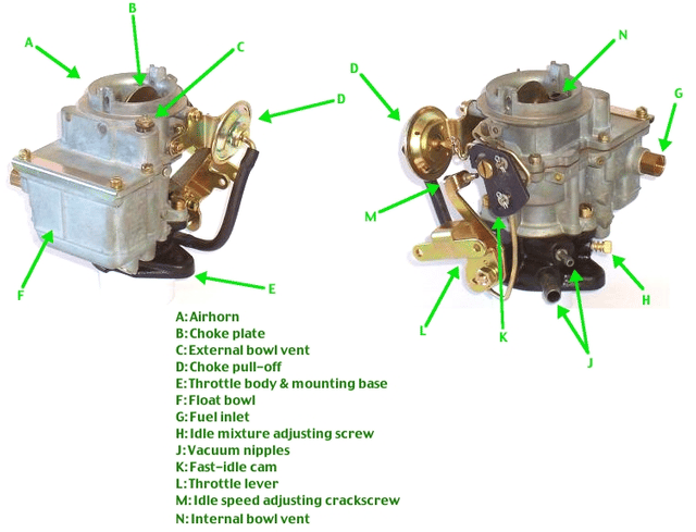 Carburetor