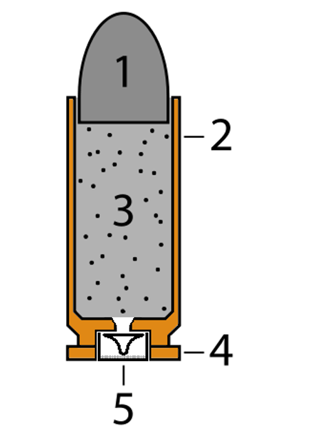 Cartridge (firearms)