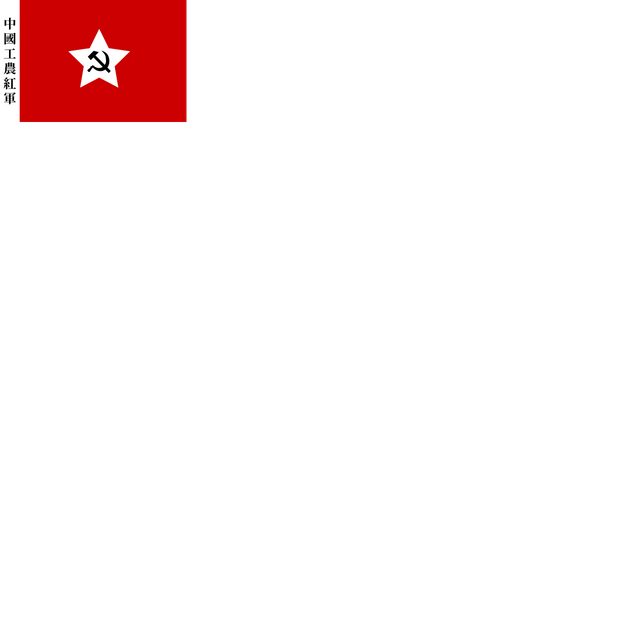 Chinese Workers' and Peasants' Red Army
