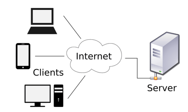 Client–server model