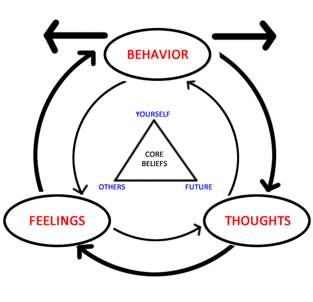 Cognitive behavioral therapy