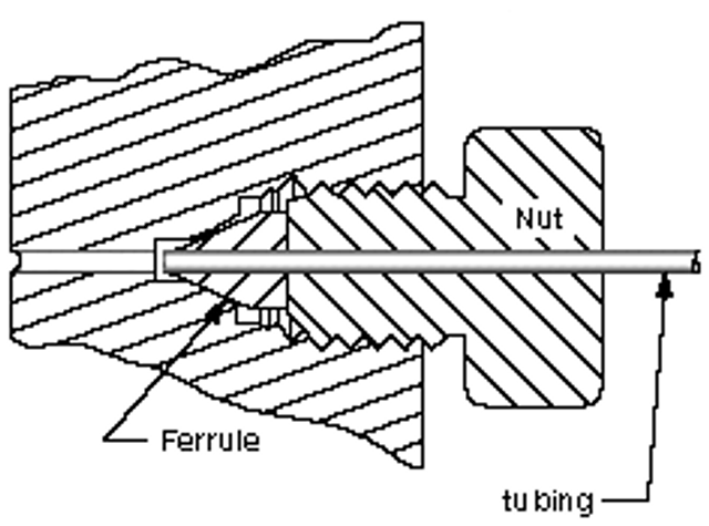 Cross section (geometry)