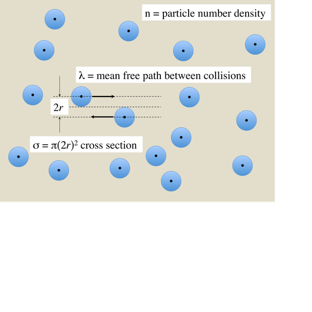 Cross section (physics)