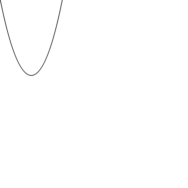 Curve