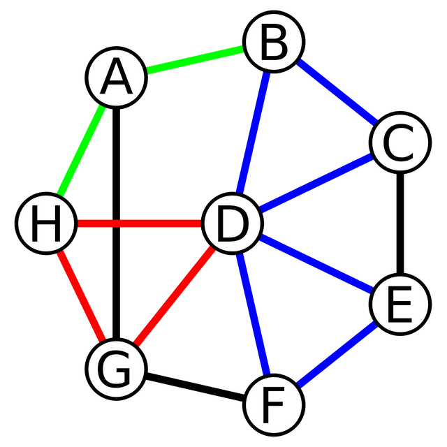 Cycle (graph theory)