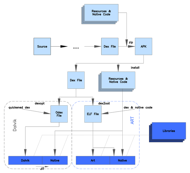 Dalvik (software)