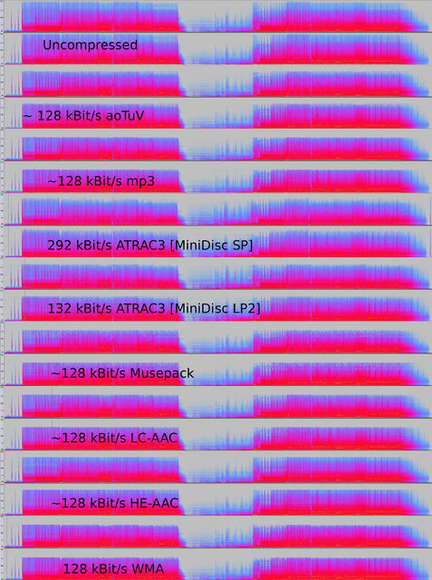 Data compression