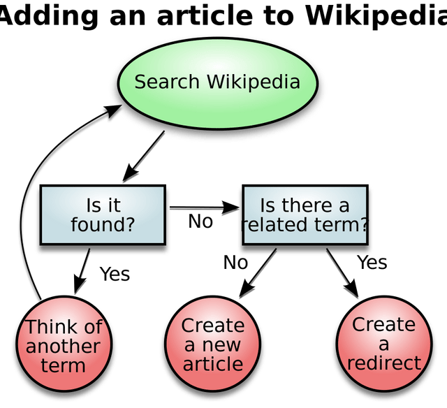 Decision-making