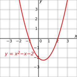 Dependent and independent variables