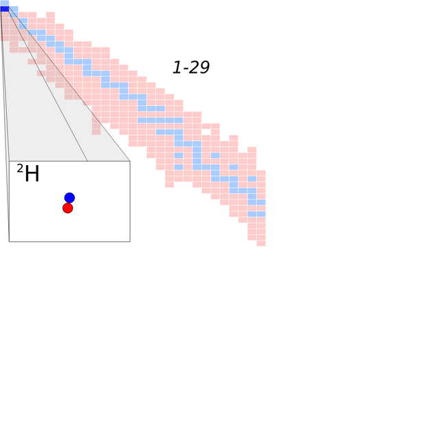 Deuterium