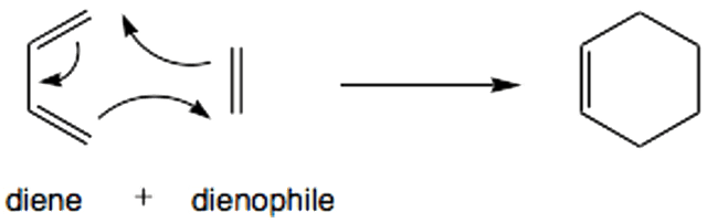 Diels–Alder reaction