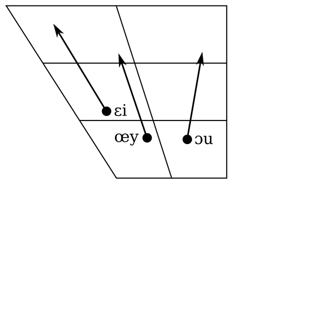 Diphthong