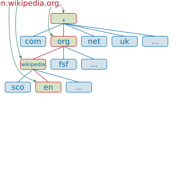 Domain name