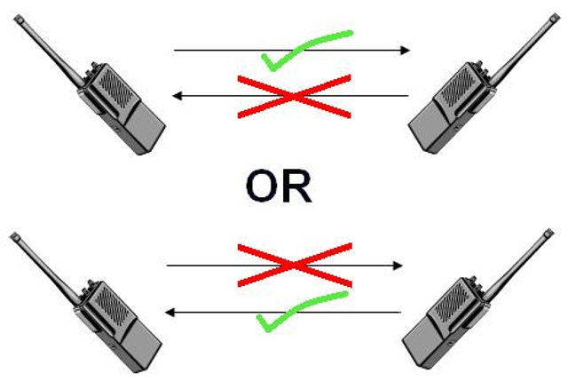 Duplex (telecommunications)