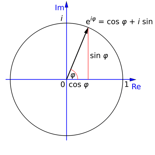 Euler's formula