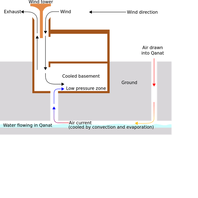 Evaporative cooler