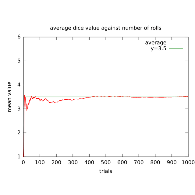 Expected value