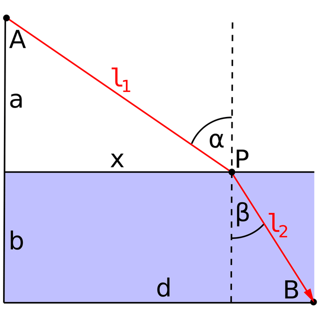 Fermat's principle